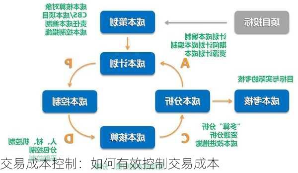 交易成本控制：如何有效控制交易成本