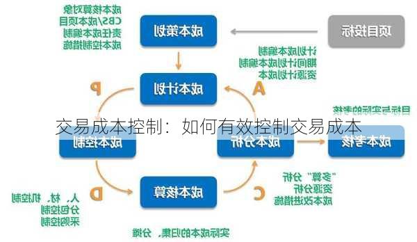 交易成本控制：如何有效控制交易成本