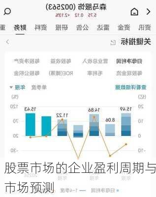 股票市场的企业盈利周期与市场预测