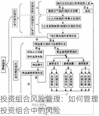 投资组合风险管理：如何管理投资组合中的风险