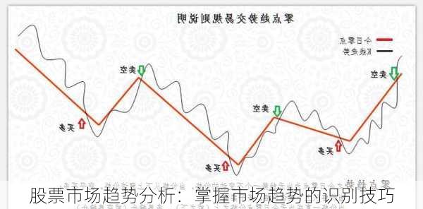 股票市场趋势分析：掌握市场趋势的识别技巧