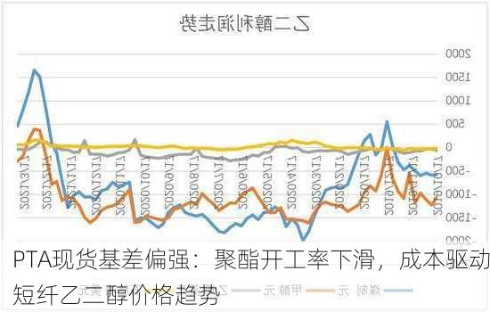 PTA现货基差偏强：聚酯开工率下滑，成本驱动短纤乙二醇价格趋势