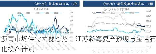 沥青市场供需两弱态势：江苏新海复产预期与金诺石化投产计划