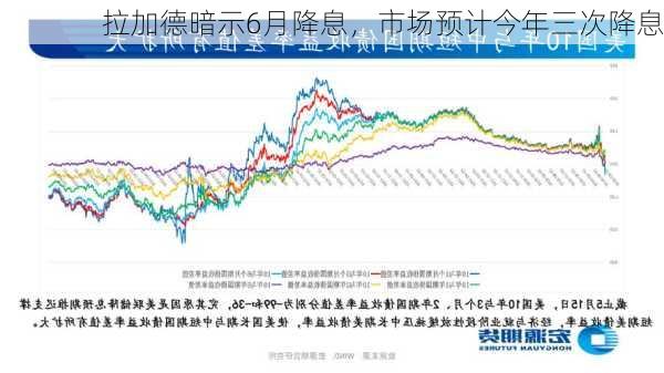 拉加德暗示6月降息，市场预计今年三次降息