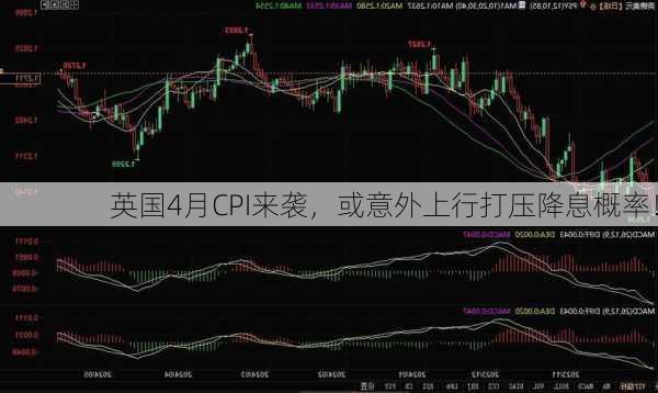 英国4月CPI来袭，或意外上行打压降息概率！