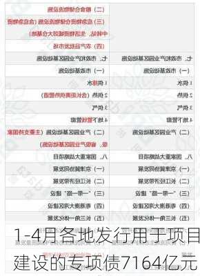 1-4月各地发行用于项目建设的专项债7164亿元