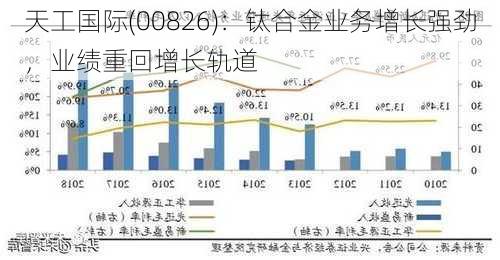 天工国际(00826)：钛合金业务增长强劲，业绩重回增长轨道