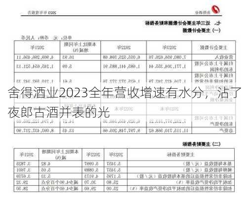 舍得酒业2023全年营收增速有水分，沾了夜郎古酒并表的光