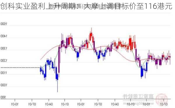 创科实业盈利上升周期：大摩上调目标价至116港元