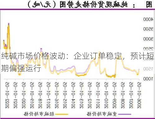 纯碱市场价格波动：企业订单稳定，预计短期偏强运行