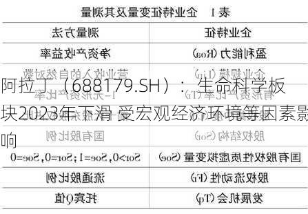 阿拉丁（688179.SH）：生命科学板块2023年下滑 受宏观经济环境等因素影响