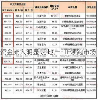 资金流入明显 房地产ETF领跑市场