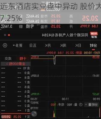 远东酒店实业盘中异动 股价大跌7.25%