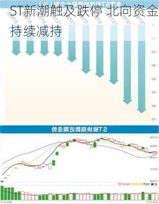 ST新潮触及跌停 北向资金持续减持