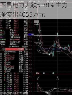 西昌电力大跌5.38% 主力净流出4055万元