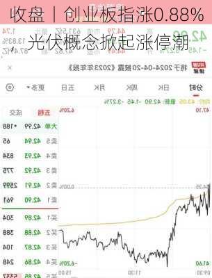 收盘丨创业板指涨0.88%，光伏概念掀起涨停潮