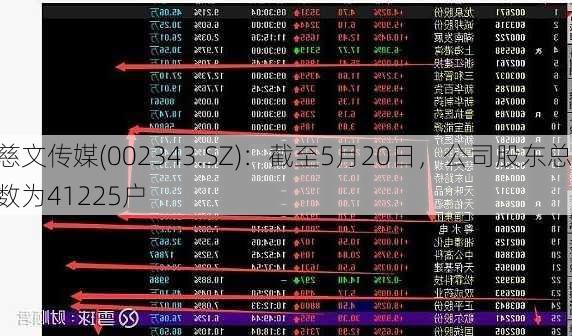 慈文传媒(002343.SZ)：截至5月20日，公司股东总数为41225户