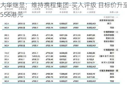 大华继显：维持携程集团-买入评级 目标价升至556港元