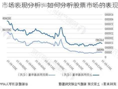 市场表现分析：如何分析股票市场的表现