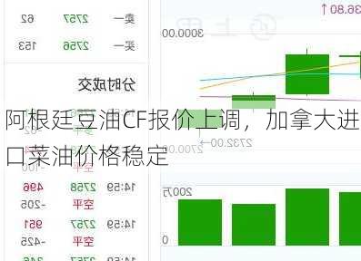 阿根廷豆油CF报价上调，加拿大进口菜油价格稳定