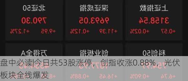 盘中必读|今日共53股涨停，创指收涨0.88%，光伏板块全线爆发