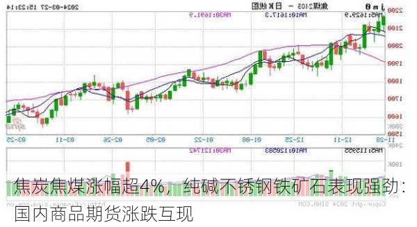 焦炭焦煤涨幅超4%，纯碱不锈钢铁矿石表现强劲：国内商品期货涨跌互现