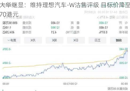 大华继显：维持理想汽车-W沽售评级 目标价降至70港元