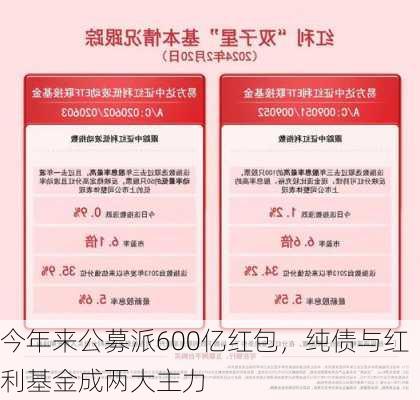 今年来公募派600亿红包，纯债与红利基金成两大主力