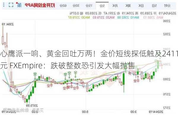 小心鹰派一响、黄金回吐万两！金价短线探低触及2411美元 FXEmpire：跌破整数恐引发大幅抛售