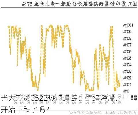 光大期货0522热点追踪：情绪降温，甲醇开始下跌了吗？