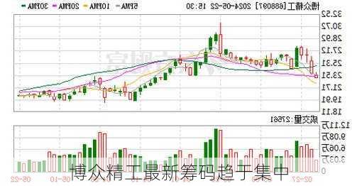 博众精工最新筹码趋于集中