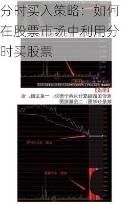 分时买入策略：如何在股票市场中利用分时买股票