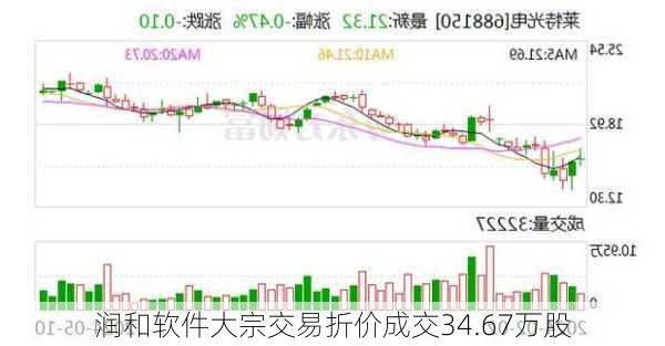 润和软件大宗交易折价成交34.67万股