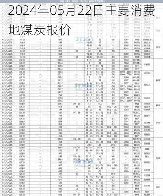 2024年05月22日主要消费地煤炭报价