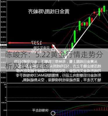 陈峻齐：5.22黄金行情走势分析及操作策略