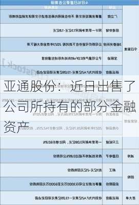 亚通股份：近日出售了公司所持有的部分金融资产