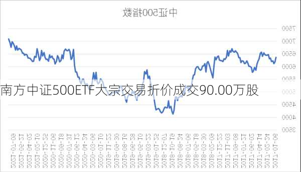 南方中证500ETF大宗交易折价成交90.00万股