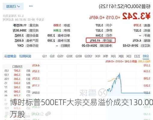 博时标普500ETF大宗交易溢价成交130.00万股