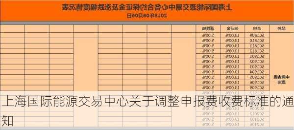 上海国际能源交易中心关于调整申报费收费标准的通知