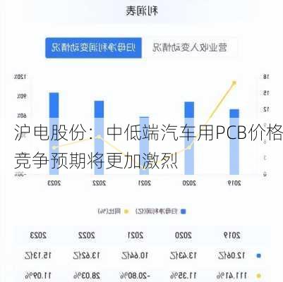 沪电股份：中低端汽车用PCB价格竞争预期将更加激烈