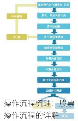 操作流程梳理：股票操作流程的详解