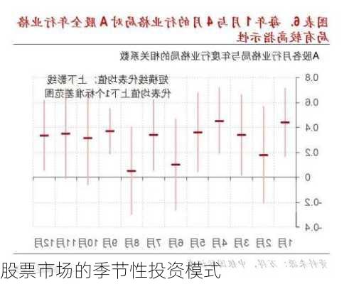 股票市场的季节性投资模式