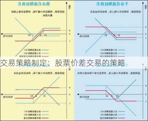 交易策略制定：股票价差交易的策略