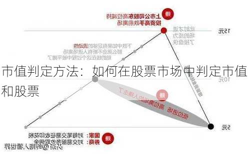 市值判定方法：如何在股票市场中判定市值和股票