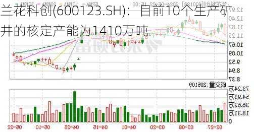 兰花科创(600123.SH)：目前10个生产矿井的核定产能为1410万吨