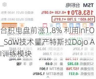 台积电盘前涨1.8% 利用InFO_SoW技术量产特斯拉Dojo AI训练模块