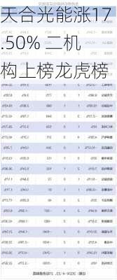 天合光能涨17.50% 二机构上榜龙虎榜