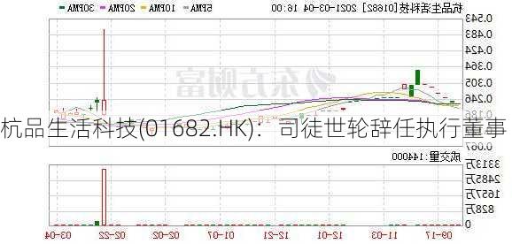 杭品生活科技(01682.HK)：司徒世轮辞任执行董事