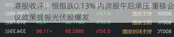 港股收评：恒指跌0.13% 内房股午后承压 重磅会议政策提振光伏股爆发