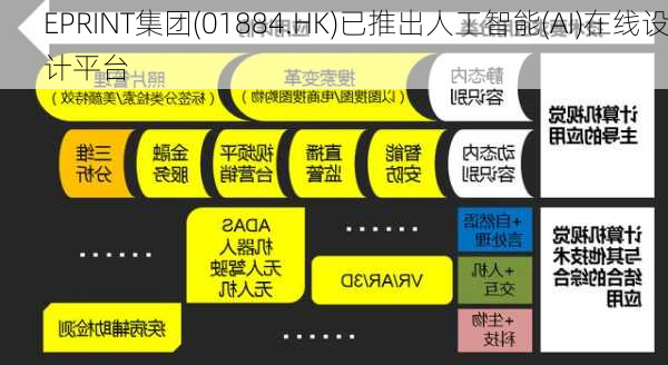 EPRINT集团(01884.HK)已推出人工智能(AI)在线设计平台